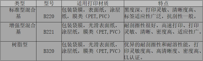 常见不同型号的热转印TTO色带之间的区别
